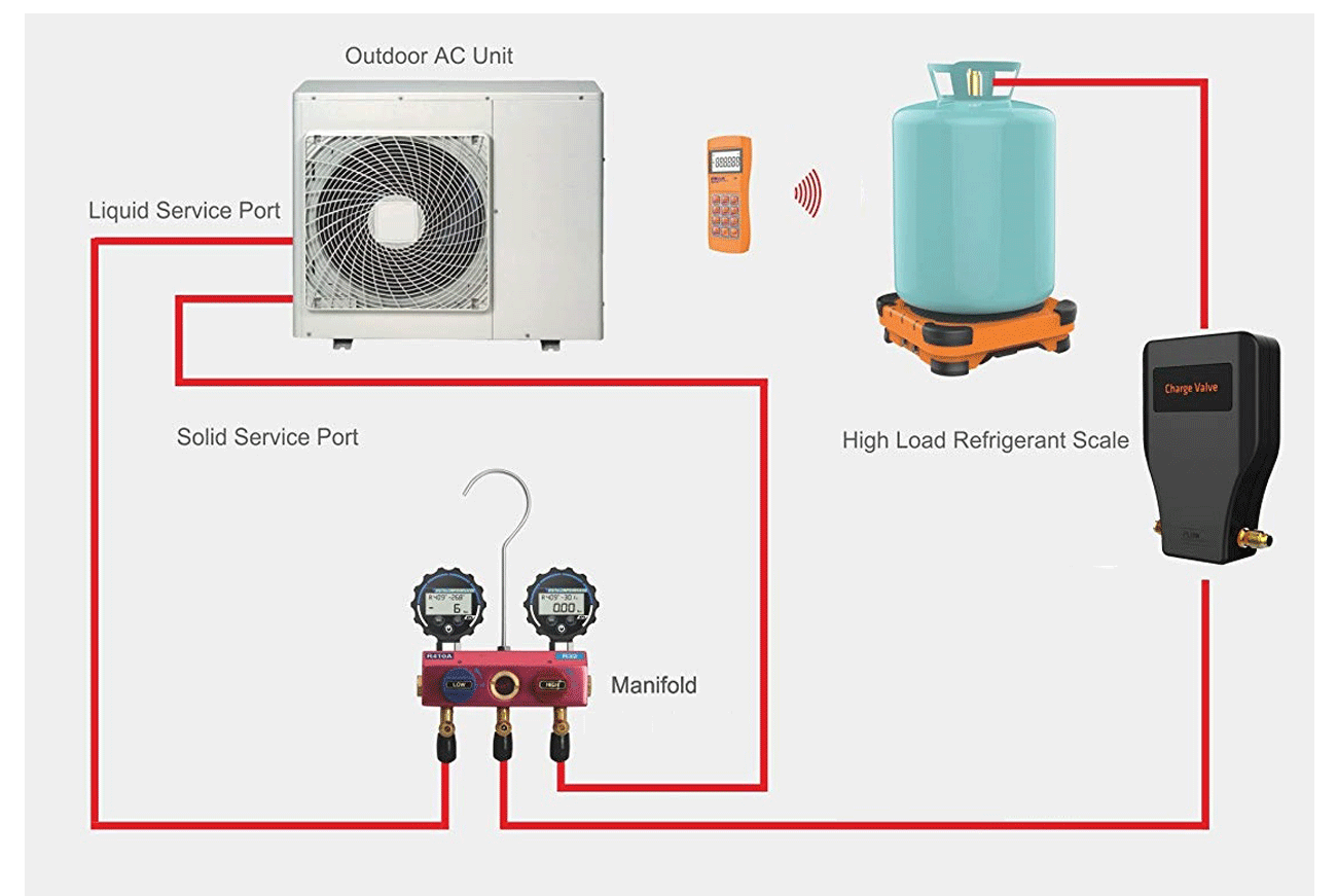 Refrigerant Charging Scale