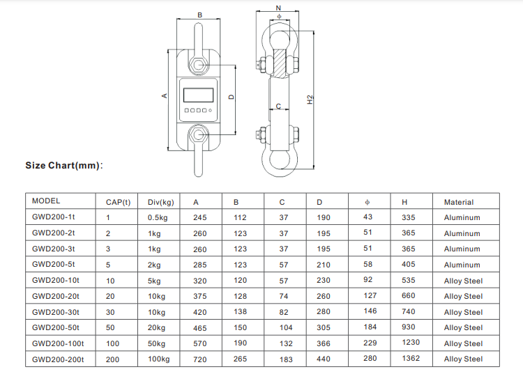 Dynamometer Dimension
