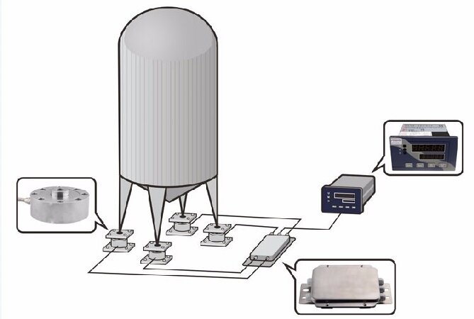 Weighing Module GWM400